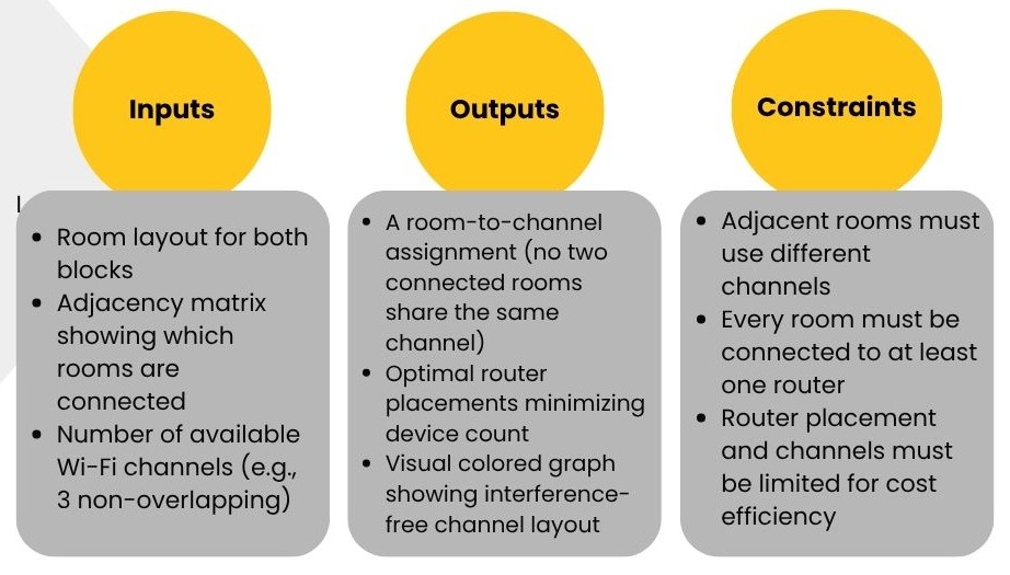 Input Output Constraints Slide